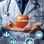 iofbodies.com applications