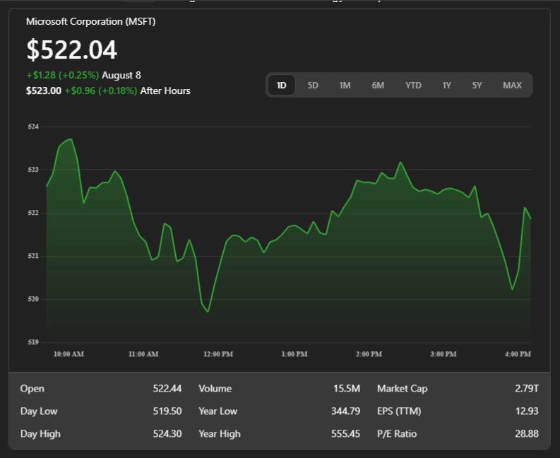 ai stocks 