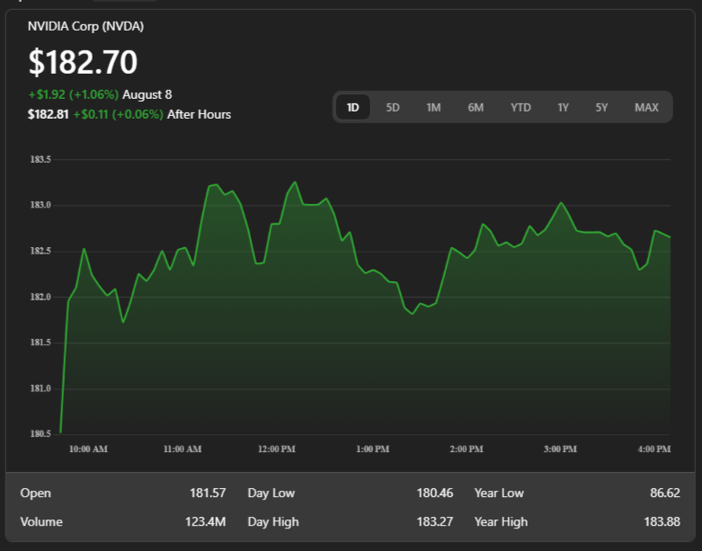 ai stocks 