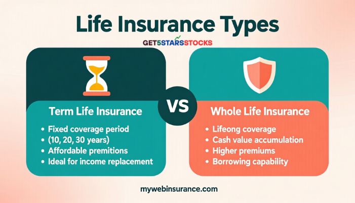 mywebinsurance.com life insurance

